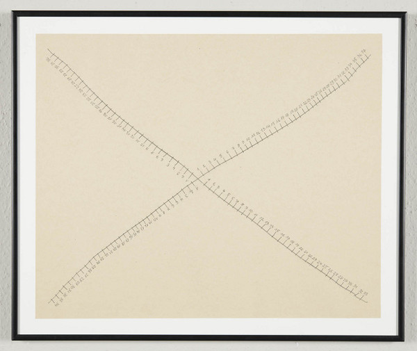 Jarosław Janusz Kozłowski – Cvičení z měření 2 