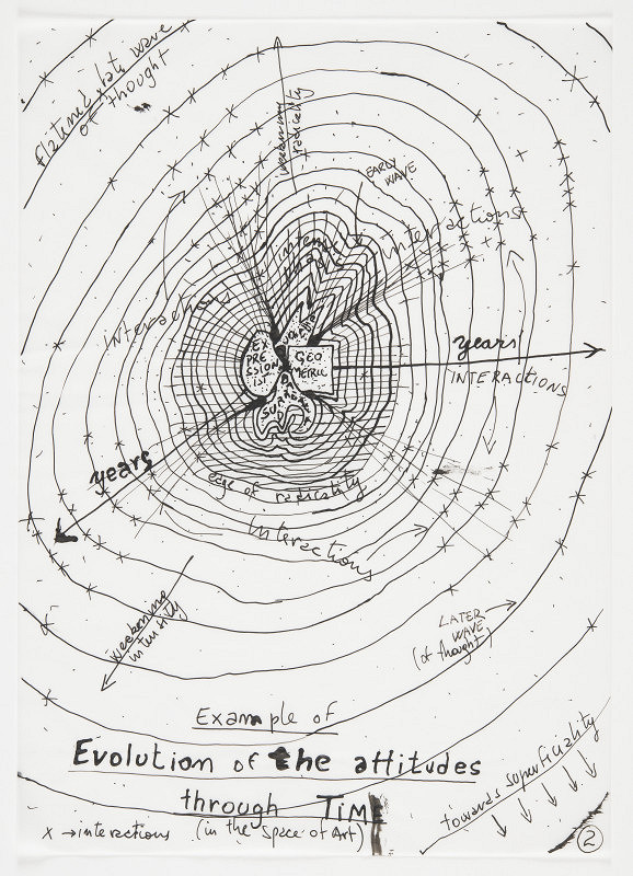 Roberto Cabot – Paintings (katalog výstavy Na bidýlku) 