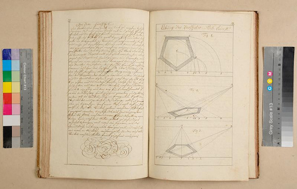 František Antonín Grimm – [Kunst-Vortheile, wie Flache Gründe in Perspectiv zu bringen. 1 a 2. díl] 