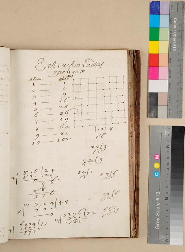 František Antonín Grimm – Elemeta arithmeticae practicae 