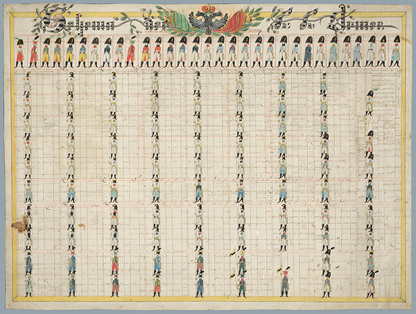 Stredoeurópsky maliar zo začiatku 19. storočia – Schéma c.k. armády v roku 1809 