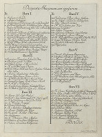 Gottfried Friedrich Krieger – Designatio Imaginum aeri incifarum 