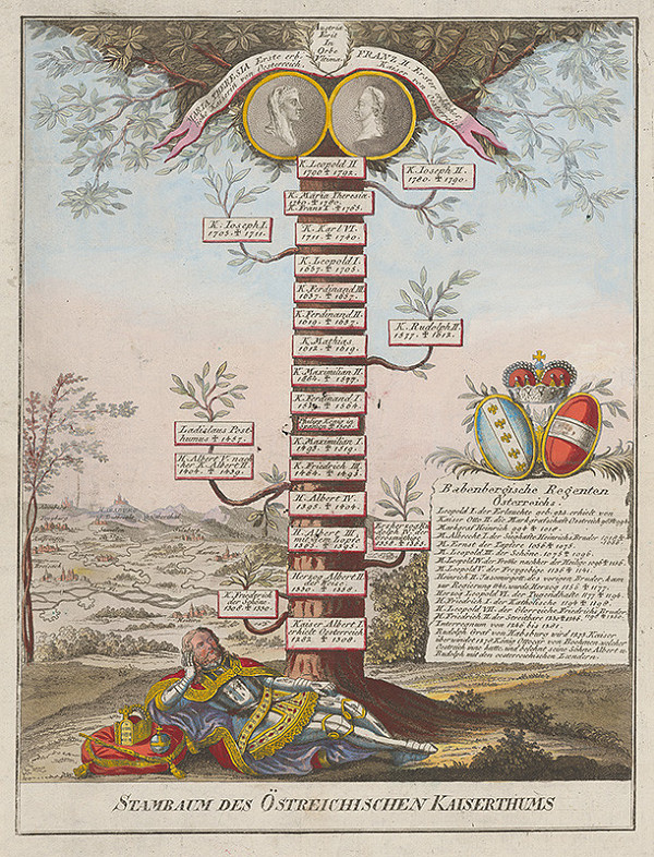 Rakúsky grafik z 18. storočia – Rodokmeň rakúskych cisárov