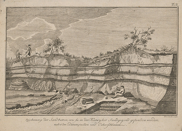 Joseph Petermann – Piesková jama v okolí Katwykeru