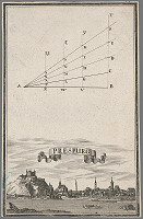 Justus van den Nypoort, Anton Ernst Burckhard von Birckenstein – Bratislava v 18. storočí - pohľad z juhu 