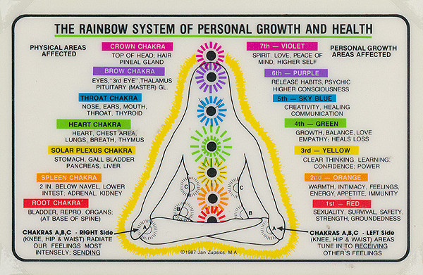 Stanislav Filko – Bez uvedenia názvu (THE RAINBOW SYSTEM OF PERSONAL GROWTH AND HEALTH) 