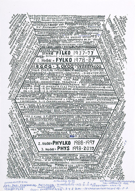 Stanislav Filko – Bez uvedenia názvu (STANO FILKO 1937-77 – I.KLON=FYLKO 1978-87 – 2.KLON=PHYLKO 1988-1997 – 3.KLON=PHYS 1998-2037) 