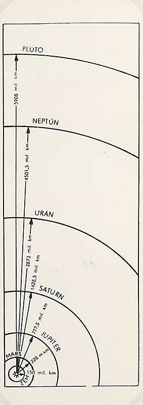 Stanislav Filko – Asociacie II., 4. DIMENZIA – KOZMOLOGIA – MODRA ČAKRA 1952-54  