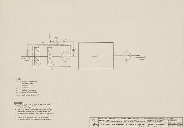 Michal Maximilián Scheer – Obvodné centrum v Nitre - Chrenová 1. Schéma merania a regulácie pre zariadenie č. 2 a 9.