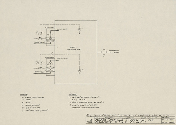 Michal Maximilián Scheer – Obvodné centrum v Nitre - Chrenová 1. Schéma merania a regulácie pre zariadenie č. 1 a 14. 