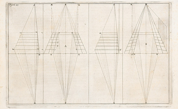 Andrea Pozzo, Giacomo Böemo Komarek – Fig.37. - Inštrukcie pre divadlá