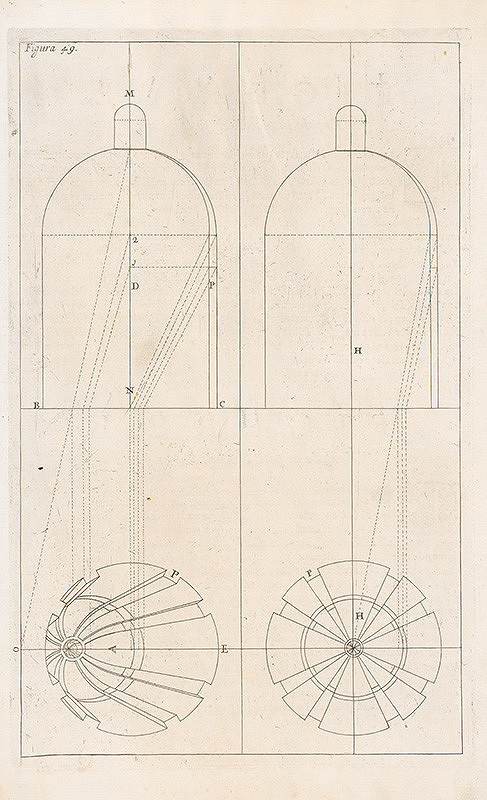 Andrea Pozzo, Giacomo Böemo Komarek – Fig.49. - Pokyny,ako robiť kupoly zdola nahor