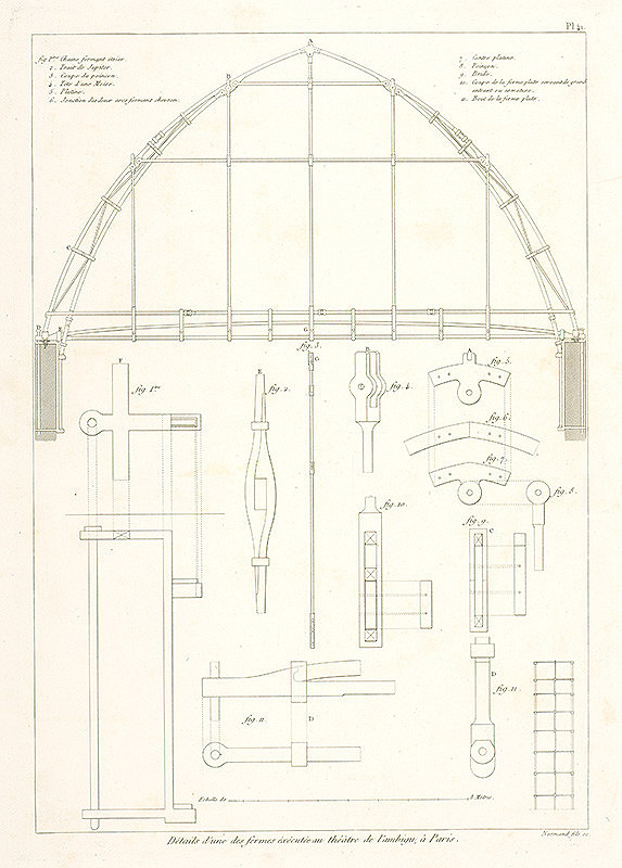 A. Normand – Návrh na konštrukciu strojov