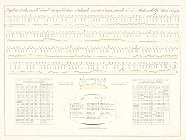 Girolamo Segato – Profil navigácie 