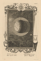 Johann Melchior Füssli, Jacob Andreas Fridrich – Štvrtý deň stvorenia (Gn 1, 14-15) 