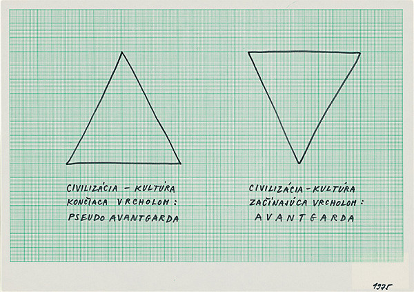 Július Koller – CIVILIZÁCIA - KULTÚRA