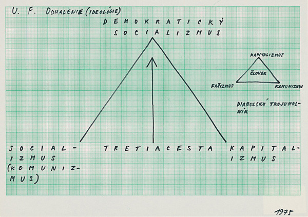 Július Koller – U.F.ODHALENIE (IDEOLÓGIE) (Demokratický socializmus)  
