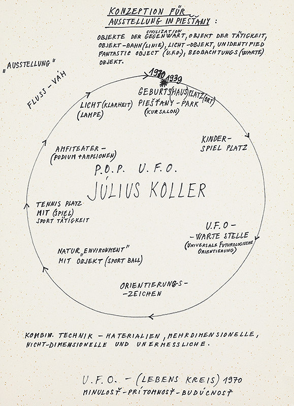 Július Koller – U.F.O. – (Lebens kreis) 1970. Konzeption für Austellung in Piešťany