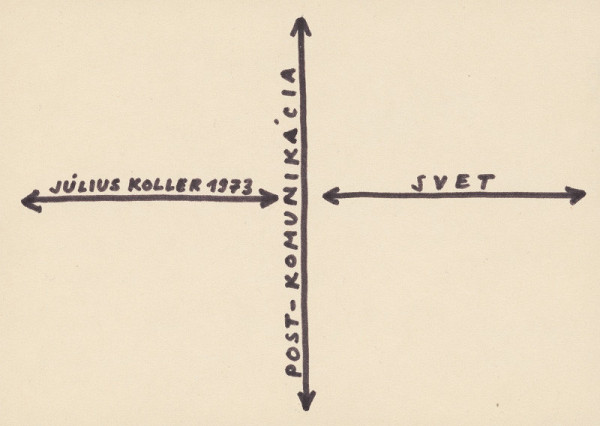 Július Koller – Post-komunikácia. Svet