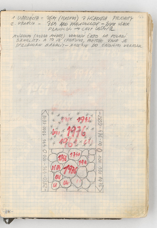 Rudolf Sikora – Poznámky a kresba 