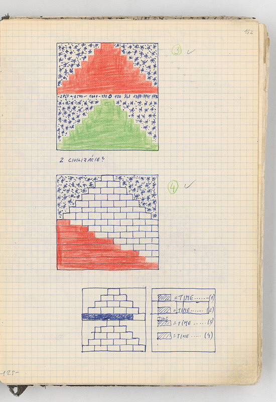 Rudolf Sikora – Kresby (z cyklu Pyramída...) 