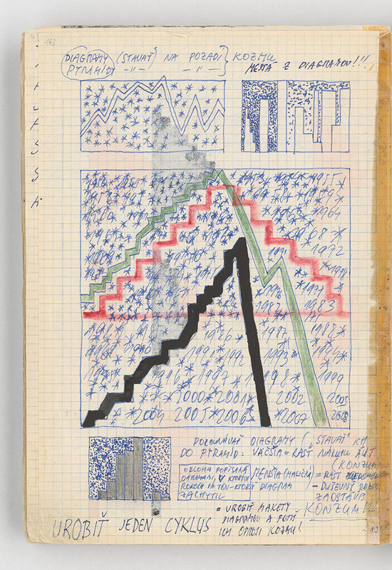 Rudolf Sikora – Konceptuálne kresby  