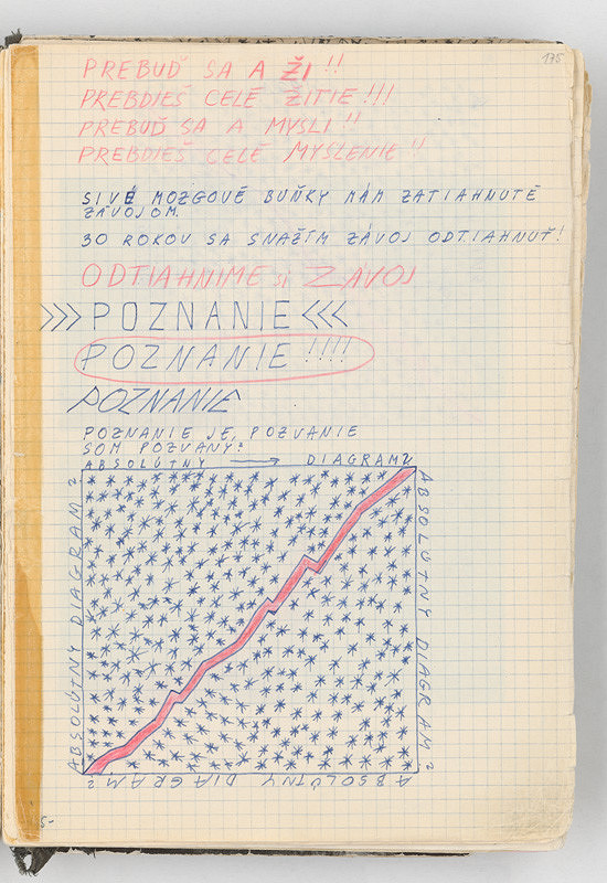 Rudolf Sikora – Konceptuálne poznámky a kresby (Absolútny diagram?) 