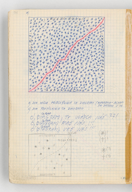 Rudolf Sikora – Konceptuálne poznámky a kresby (diagramy) 