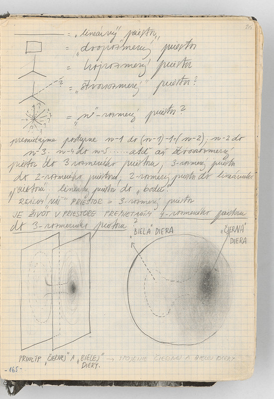 Rudolf Sikora – Poznámky a konceptuálne kresby  