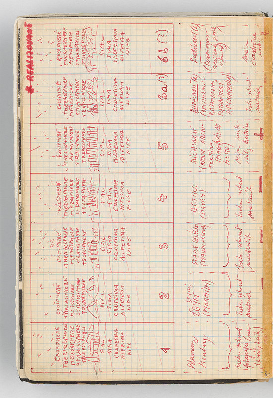 Rudolf Sikora – Poznámky 