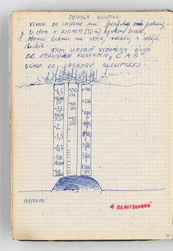 Rudolf Sikora – Poznámky a kresba 