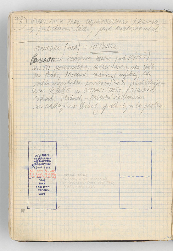 Rudolf Sikora – Poznámky a kresby 