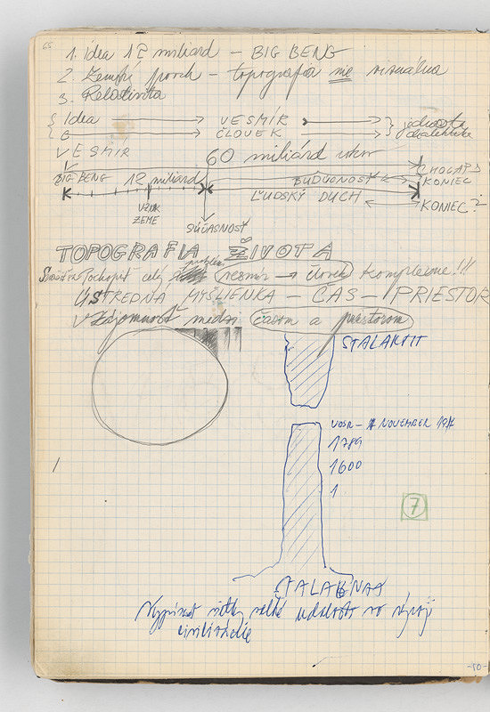 Rudolf Sikora – Poznámky a kresby 