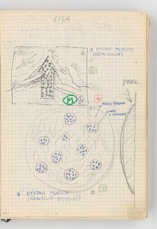 Rudolf Sikora – Poznámky a kresby (Projekt pre Galériu mladých)  