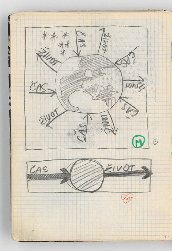 Rudolf Sikora – Konceptuálne kresby 