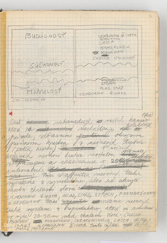 Rudolf Sikora – Konceptuálne kresby 