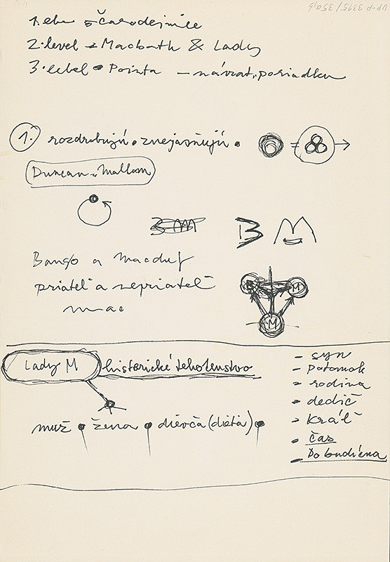 Emil Drličiak – W. Shakespeare: Macbeth. Scénický/ kostýmový/ grafický motív 